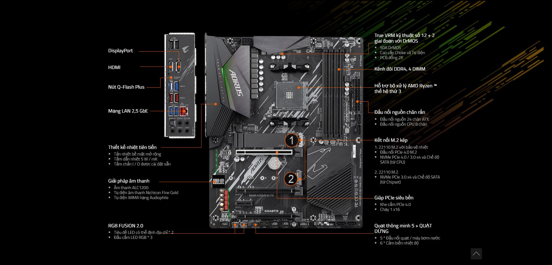 Gigabyte b550 aorus elite v2 драйвера