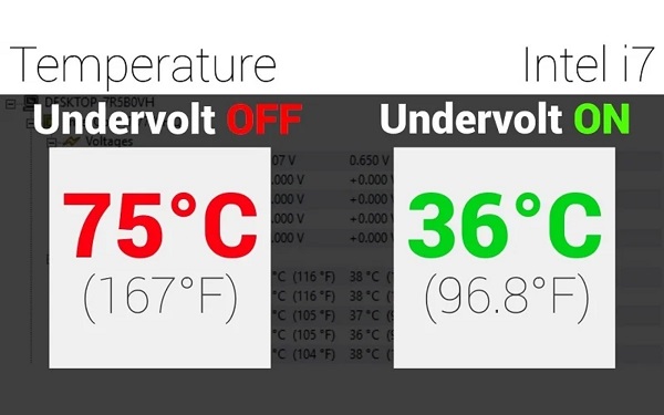 Lợi ích khi sử dụng Undervolt -Tăng tuổi thọ thiết bị
